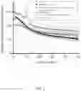 Fig. 10 - Methods for recovering and reusing polymeric binders from composite cathode films