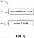 Fig. 08 - STRETCHABLE ELECTROCHEMICAL CELL