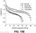 Fig. 19 - STRETCHABLE ELECTROCHEMICAL CELL