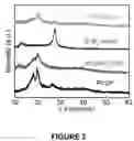 Fig. 03 - Electrolyte membrane for an alkali metal battery