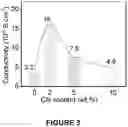 Fig. 04 - Electrolyte membrane for an alkali metal battery