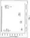 Fig. 02 - Additives for improved battery performance, improved additive-containing membranes, improved battery separators, improved batteries, and related methods