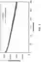 Fig. 05 - Additives for improved battery performance, improved additive-containing membranes, improved battery separators, improved batteries, and related methods