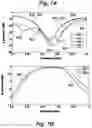 Fig. 08 - Non-reciprocal microwave window