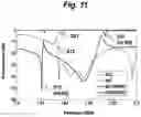 Fig. 13 - Non-reciprocal microwave window