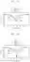 Fig. 13 - Electronic device
