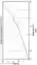 Fig. 13 - Systems and methods for dynamic biasing of microwave amplifier