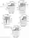 Fig. 41 - Removable terminal pin connector for an active electronics circuit board for use in an implantable medical device