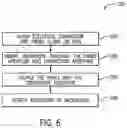 Fig. 07 - Screw assembly for securing connectors