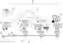 Fig. 01 - Measurement-based dynamic modeling of an electrical network