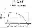 Fig. 54 - Motor and control device therefor