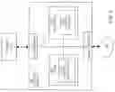 Fig. 10 - Multi-dimensional pulse width modulation control