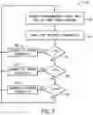 Fig. 07 - SWITCH BASED ON LOAD CURRENT