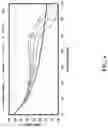Fig. 07 - Bandwidth Enhanced Gain Stage with Improved Common Mode Rejection Ratio