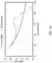 Fig. 11 - Bandwidth Enhanced Gain Stage with Improved Common Mode Rejection Ratio