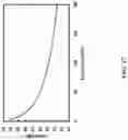 Fig. 18 - Bandwidth Enhanced Gain Stage with Improved Common Mode Rejection Ratio