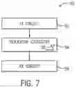 Fig. 05 - Single ladder duplexer with impedance gradient