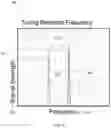 Fig. 07 - Surface acoustic wave sensor assembly