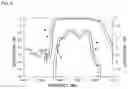 Fig. 06 - ACOUSTIC WAVE DEVICE