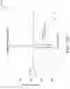 Fig. 102 - Acoustic wave resonator RF filter circuit device