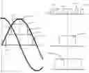 Fig. 01 - Sinusoidal wave formation for reduction of oscillations, harmonics and distortion using short pulses to reduce the number of required impedance injection units