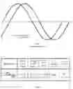 Fig. 11 - Sinusoidal wave formation for reduction of oscillations, harmonics and distortion using short pulses to reduce the number of required impedance injection units