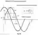 Fig. 12 - Sinusoidal wave formation for reduction of oscillations, harmonics and distortion using short pulses to reduce the number of required impedance injection units