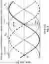 Fig. 10 - Quasi-adiabatic logic circuits
