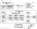 Fig. 01 - Systems and methods for compressing and storing sensor data collected by an autonomous vehicle