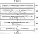 Fig. 01 - Analog beamforming method for mitigating beam squint effect in wideband phased array antennas