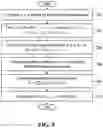 Fig. 08 - Analog beamforming method for mitigating beam squint effect in wideband phased array antennas