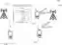 Fig. 01 - UE to UE crosslink interference measurement and reporting