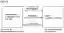Fig. 19 - Communication system, master device and submaster device