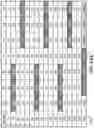 Fig. 13 - Latency optimization in partial width link states