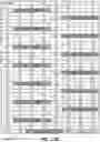 Fig. 14 - Latency optimization in partial width link states