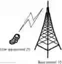Fig. 01 - Wireless communication method and user equipment for receiving information and performing feedback