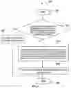 Fig. 05 - Electronic devices and methods for sounding reference signal (SRS) transmission switching