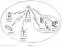 Fig. 03 - Communication method and apparatus