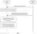 Fig. 07 - Communication method and apparatus