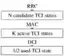 Fig. 01 - INFORMATION PROCESSING METHOD, NETWORK DEVICE, AND USER EQUIPMENT
