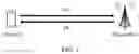 Fig. 02 - Wireless communication method and apparatus, and radio frequency subsystem with local oscillator circuit