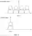 Fig. 05 - Wireless communication method and apparatus, and radio frequency subsystem with local oscillator circuit