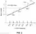 Fig. 03 - Adaptive control of bias settings in a digital microphone