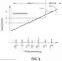Fig. 04 - Adaptive control of bias settings in a digital microphone
