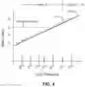Fig. 05 - Adaptive control of bias settings in a digital microphone