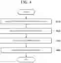 Fig. 04 - METHOD AND APPARATUS FOR GENERATING SYNTHETIC DATA