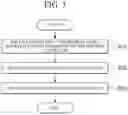 Fig. 05 - METHOD AND APPARATUS FOR GENERATING SYNTHETIC DATA