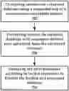 Fig. 01 - Selector derived encryption systems and methods