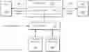 Fig. 01 - Systems, methods, and apparatus for security key management for I/O devices