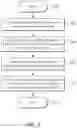 Fig. 09 - Systems, methods, and apparatus for security key management for I/O devices